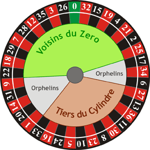 Roulette Cylinder